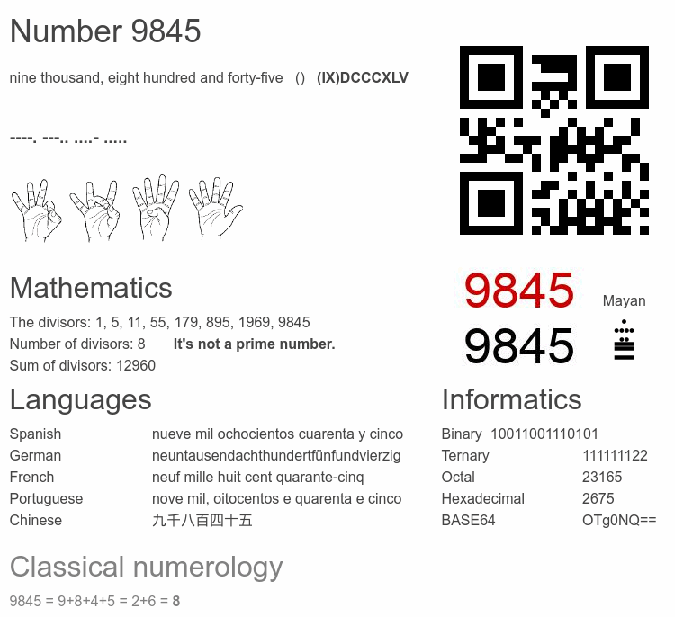 Number 9845 infographic