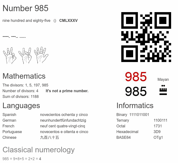 Number 985 infographic