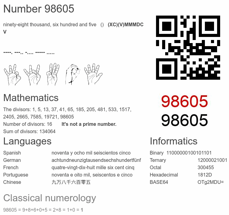 Number 98605 infographic
