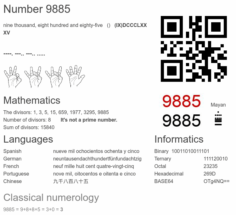 Number 9885 infographic