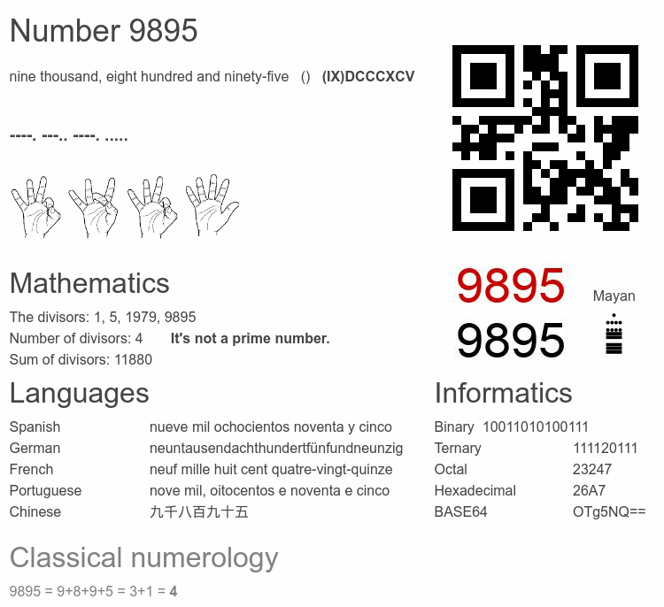 Number 9895 infographic