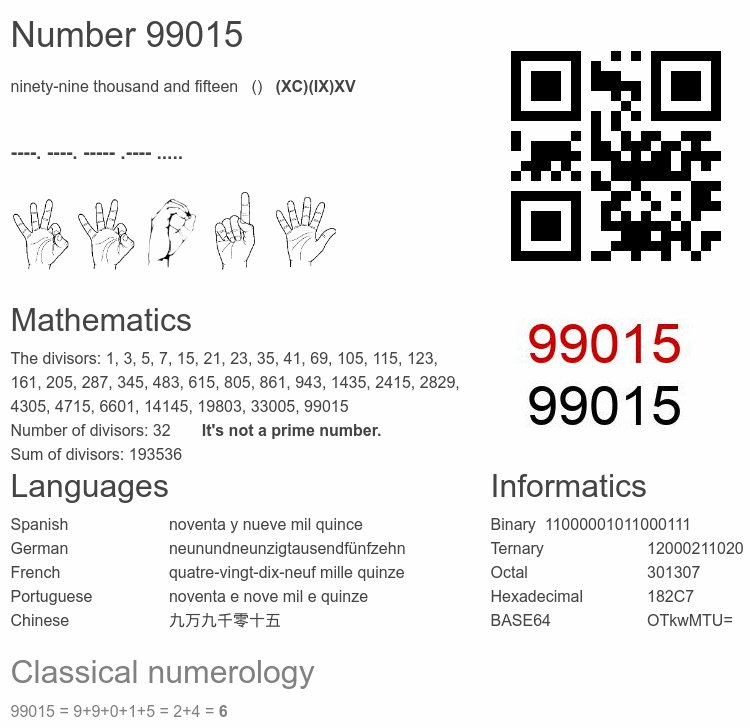 Number 99015 infographic