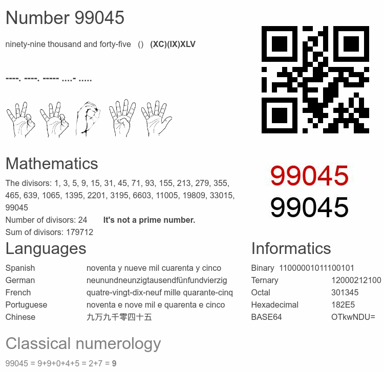 Number 99045 infographic