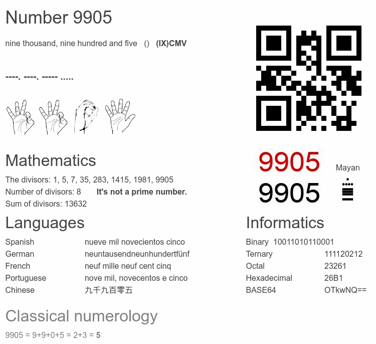 Number 9905 infographic