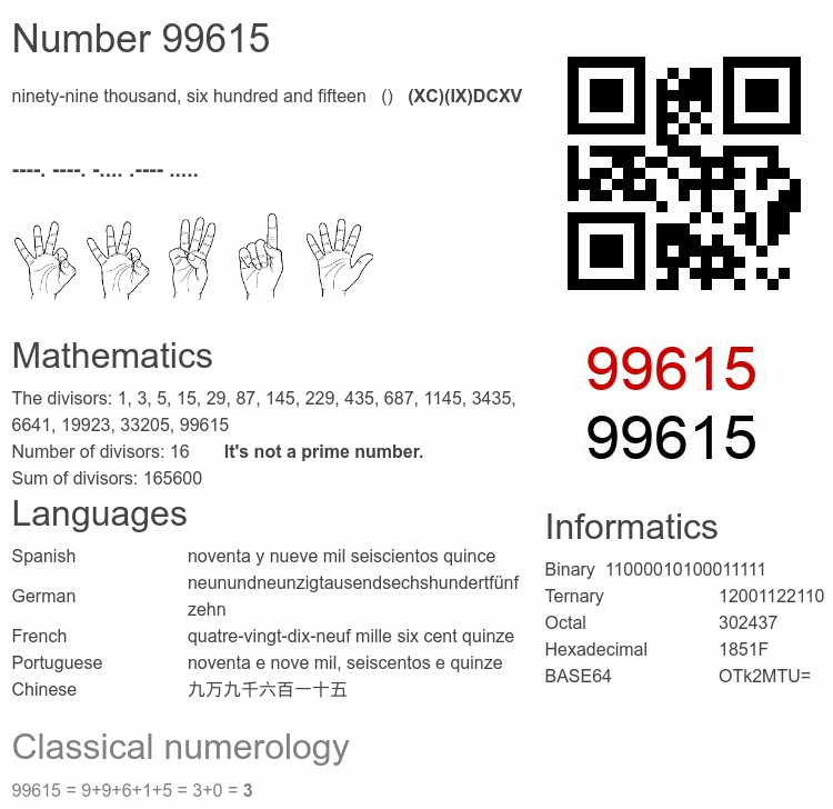 Number 99615 infographic
