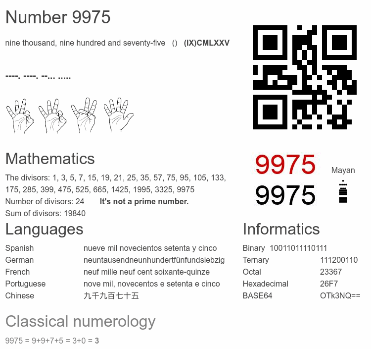 Number 9975 infographic