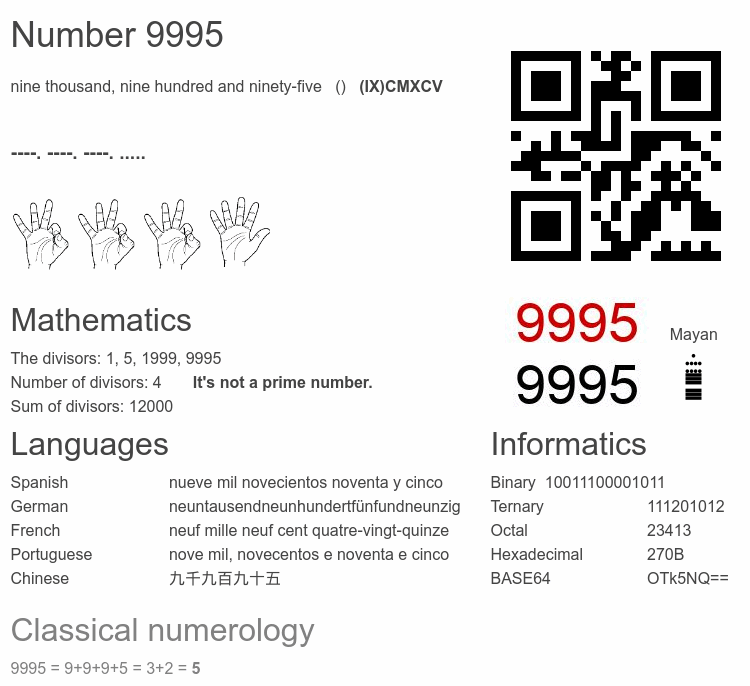 Number 9995 infographic