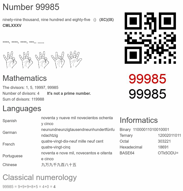 Number 99985 infographic