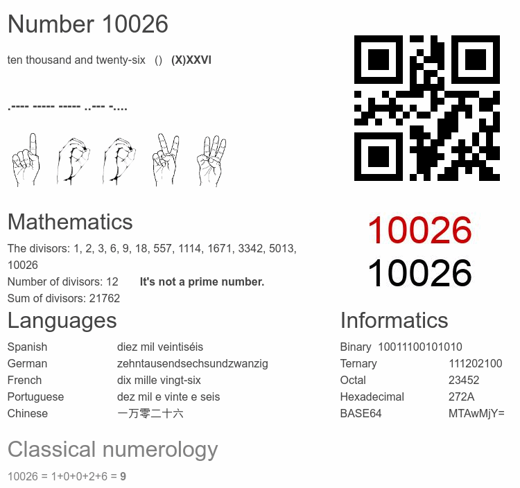 Number 10026 infographic