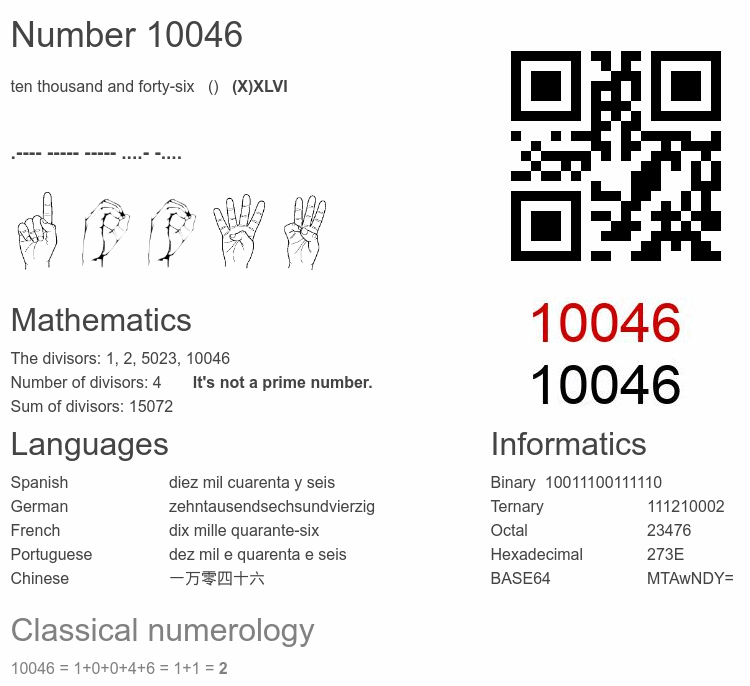 Number 10046 infographic