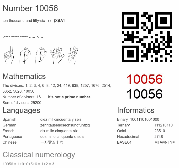 Number 10056 infographic