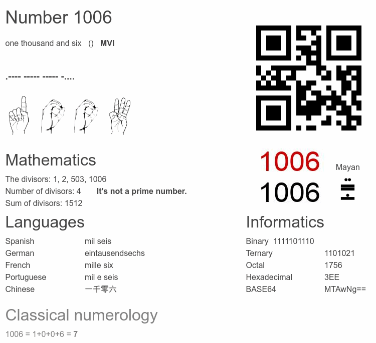 Number 1006 infographic
