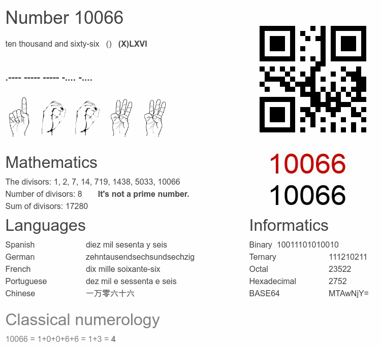 Number 10066 infographic