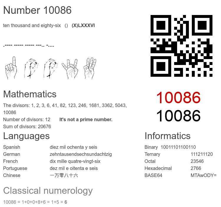 Number 10086 infographic