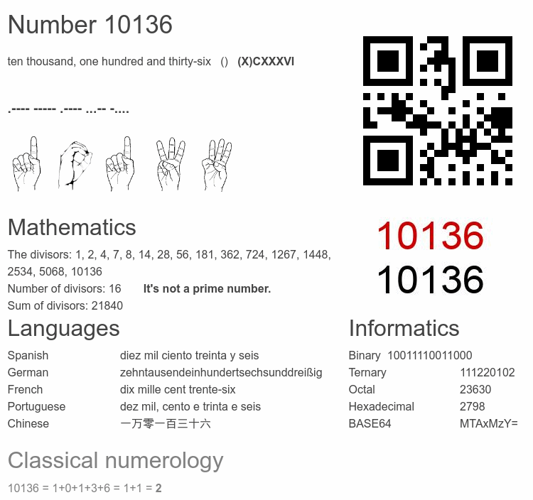Number 10136 infographic