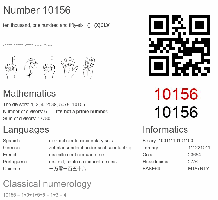 Number 10156 infographic