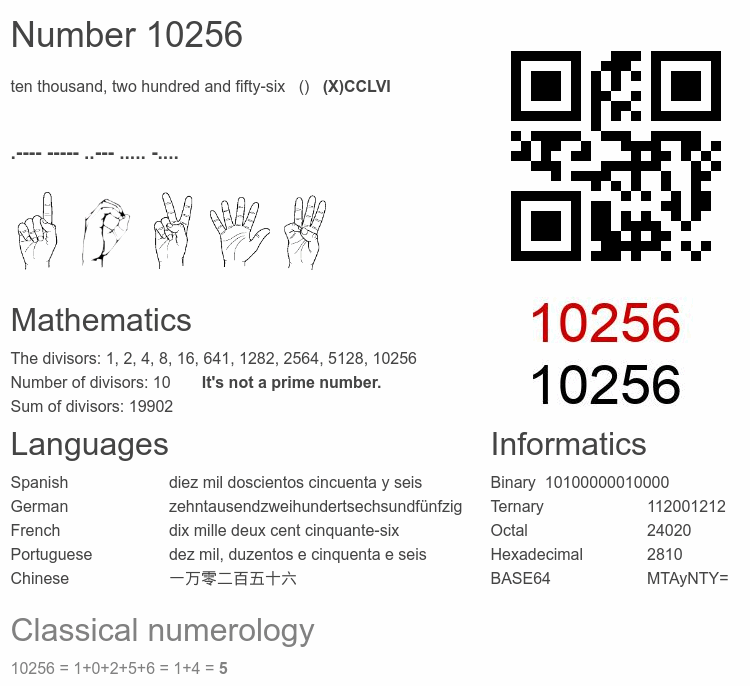 Number 10256 infographic