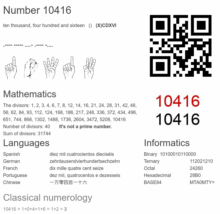 Number 10416 infographic
