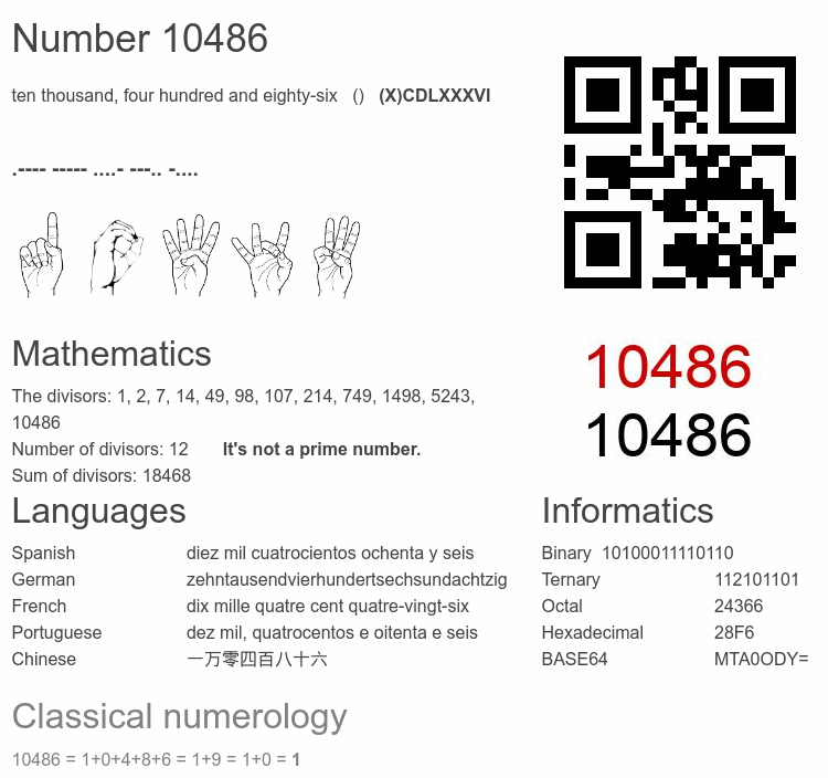 Number 10486 infographic