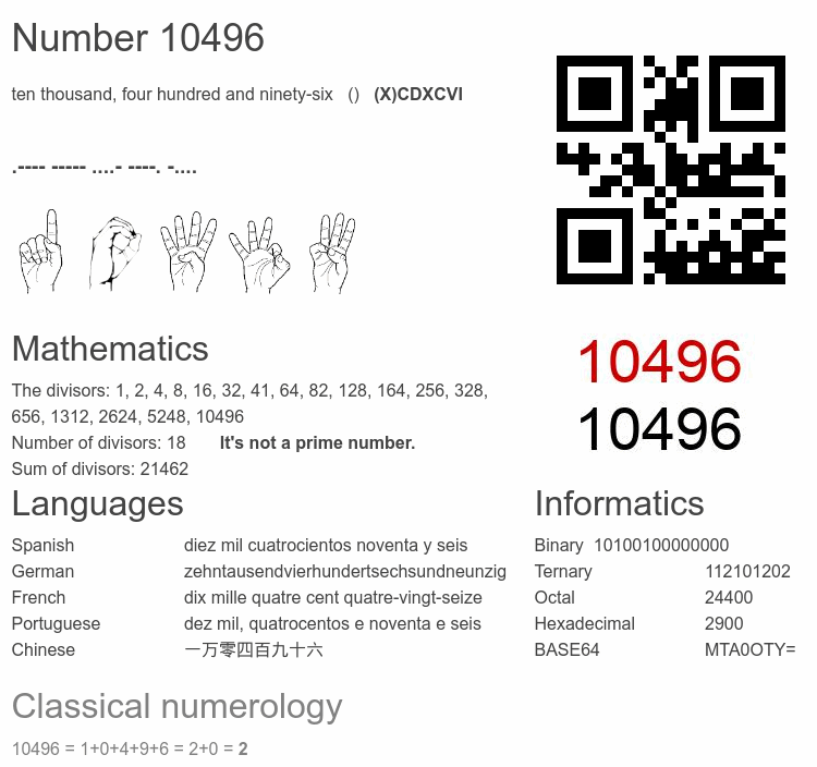 Number 10496 infographic