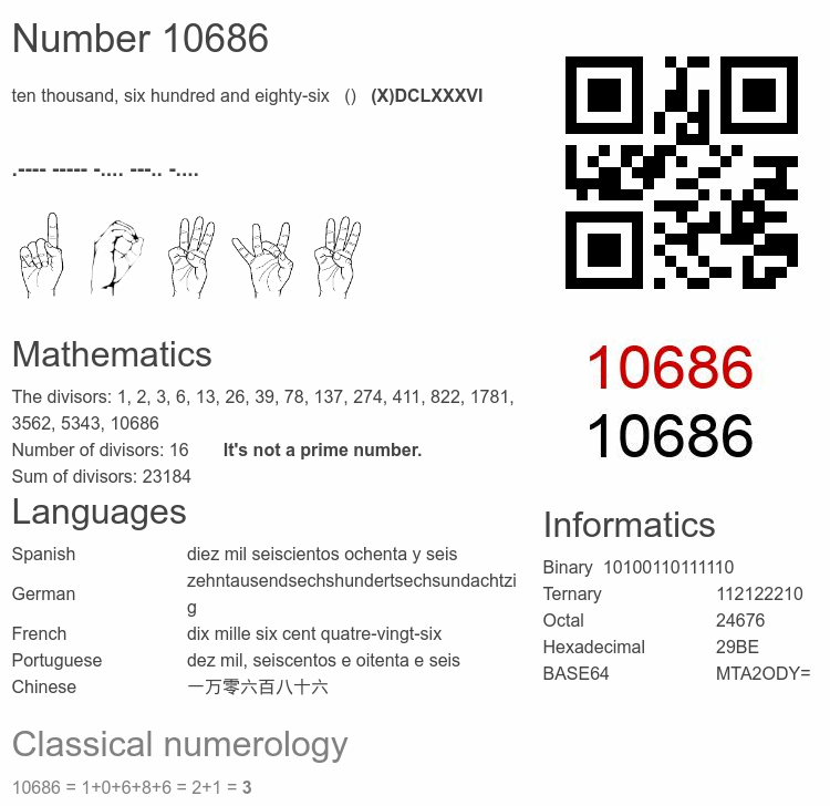Number 10686 infographic