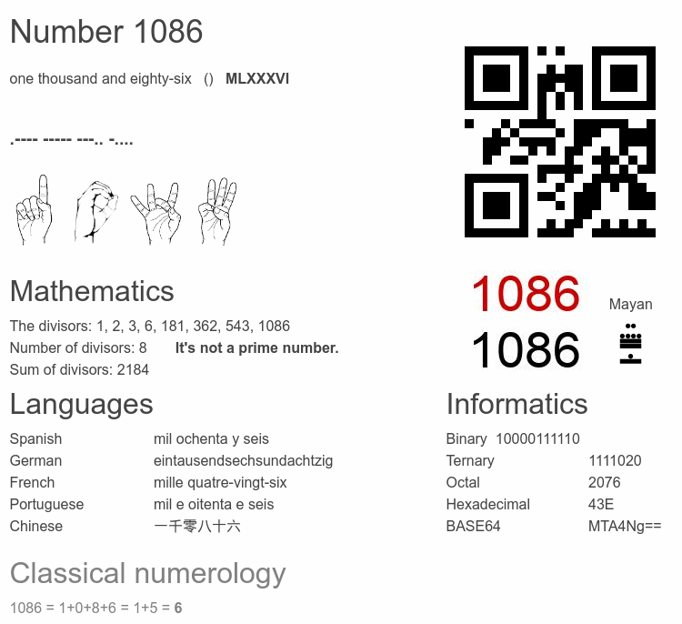 Number 1086 infographic