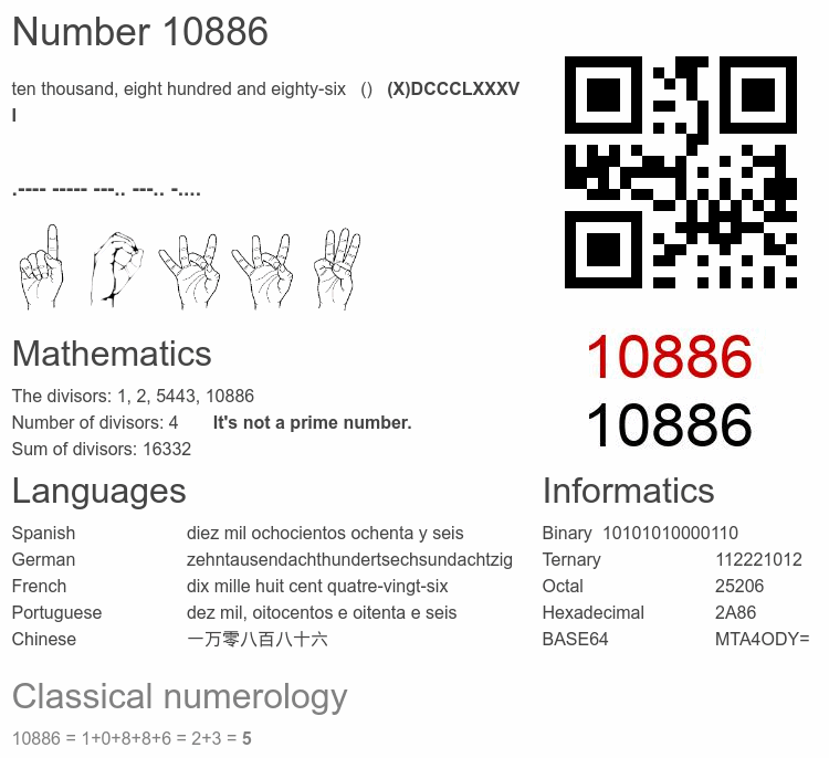 Number 10886 infographic