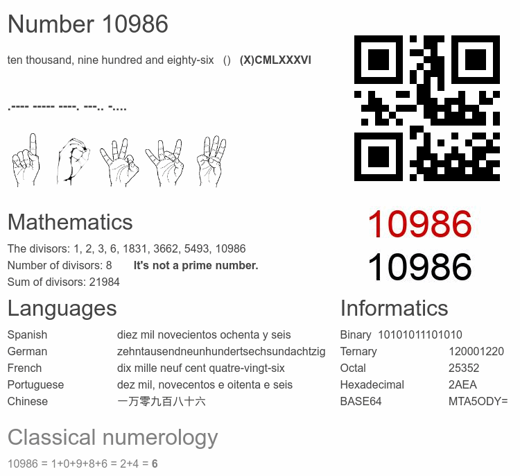 Number 10986 infographic