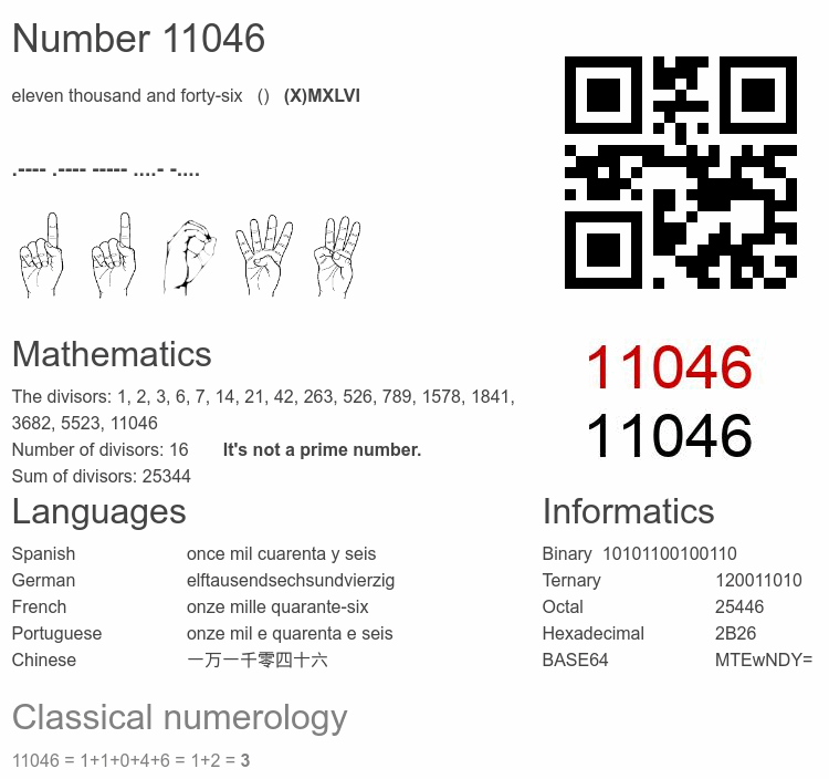 Number 11046 infographic
