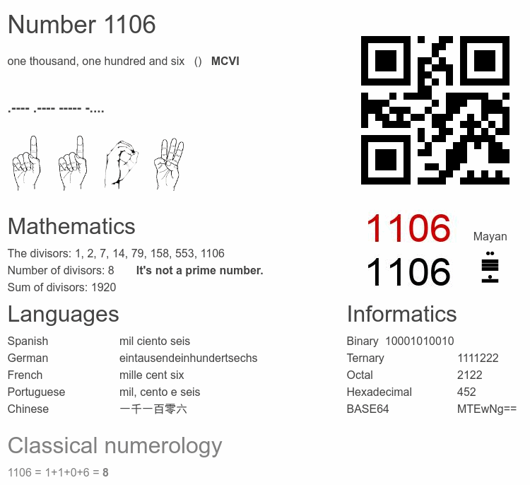 Number 1106 infographic