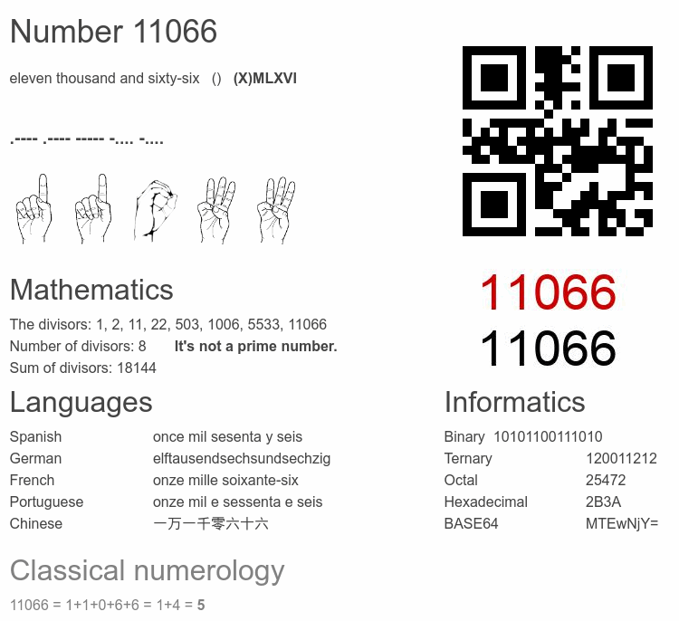Number 11066 infographic