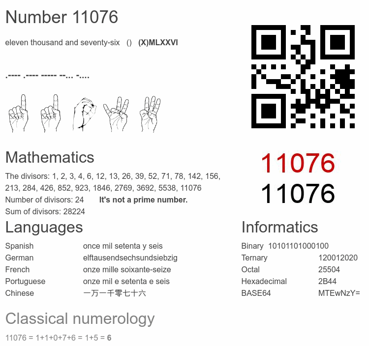 Number 11076 infographic