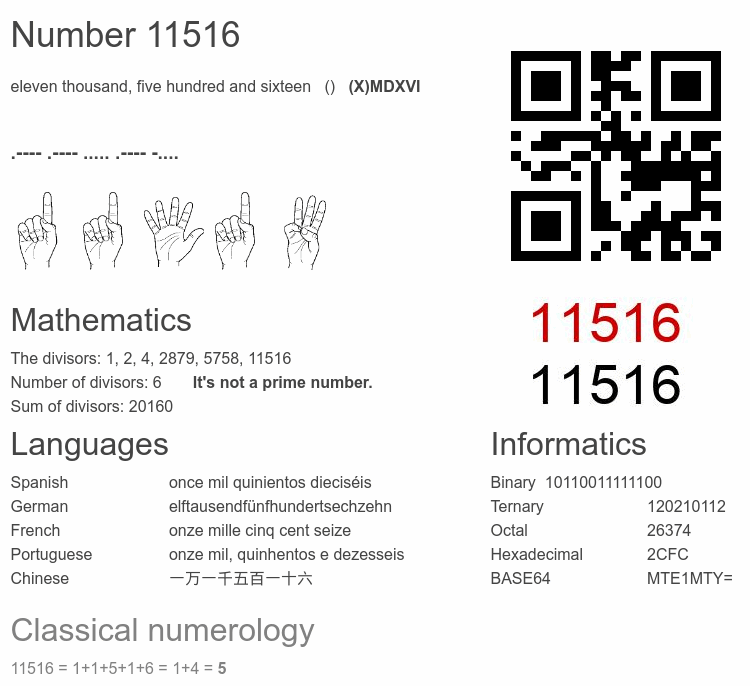 Number 11516 infographic