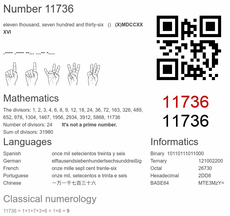 Number 11736 infographic