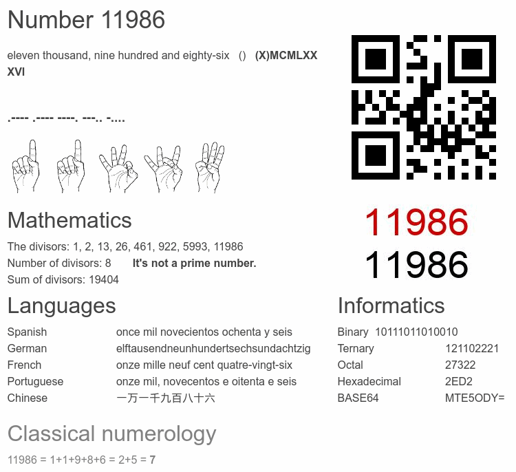 Number 11986 infographic