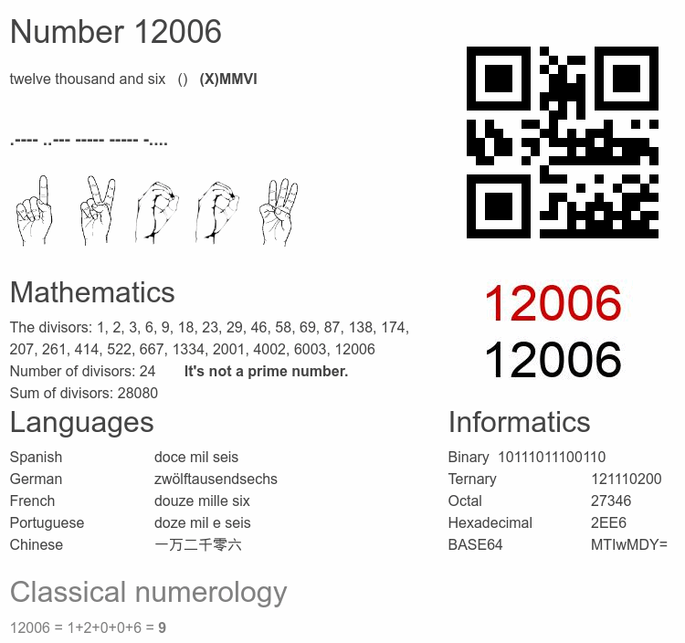 Number 12006 infographic