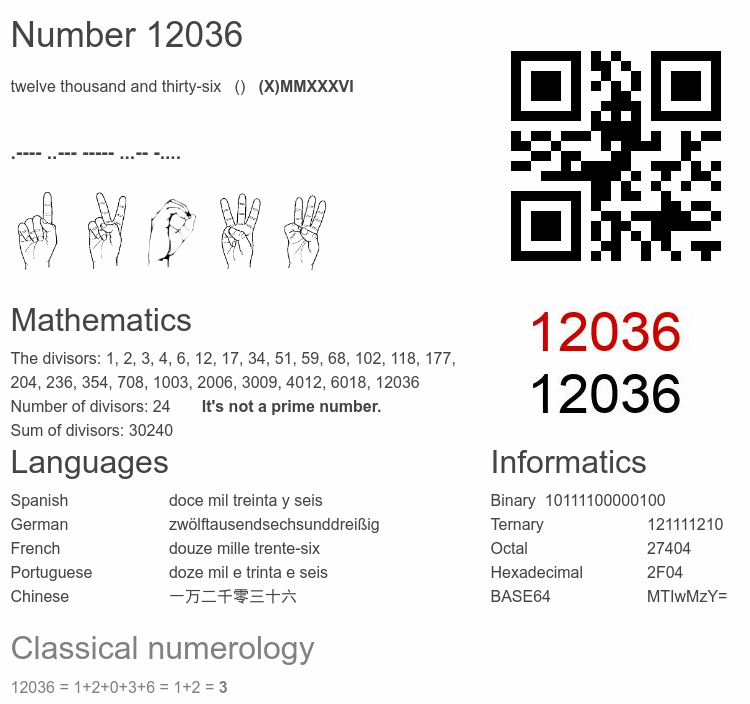 Number 12036 infographic