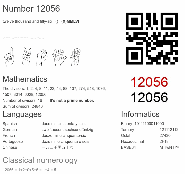Number 12056 infographic