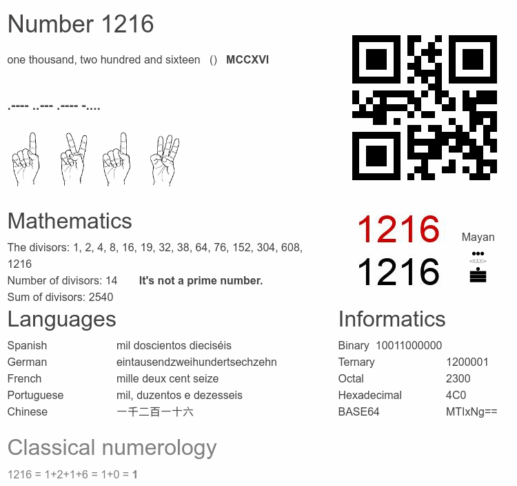 Number 1216 infographic