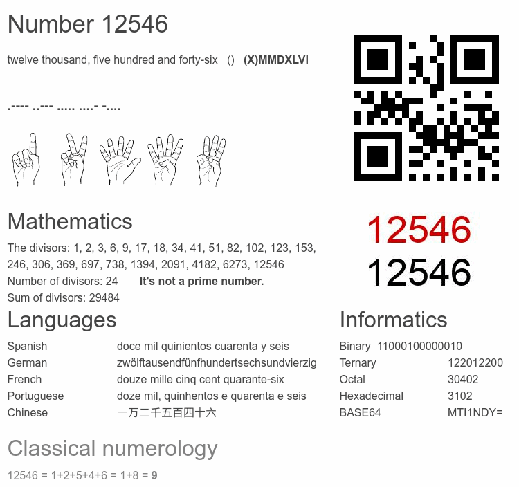 Number 12546 infographic