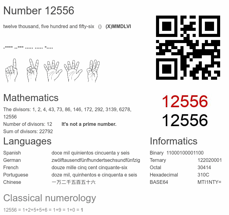 Number 12556 infographic