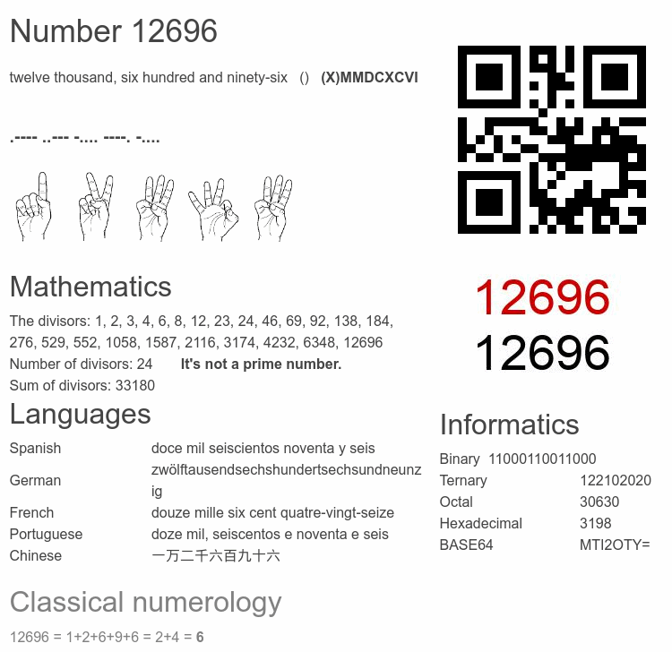Number 12696 infographic