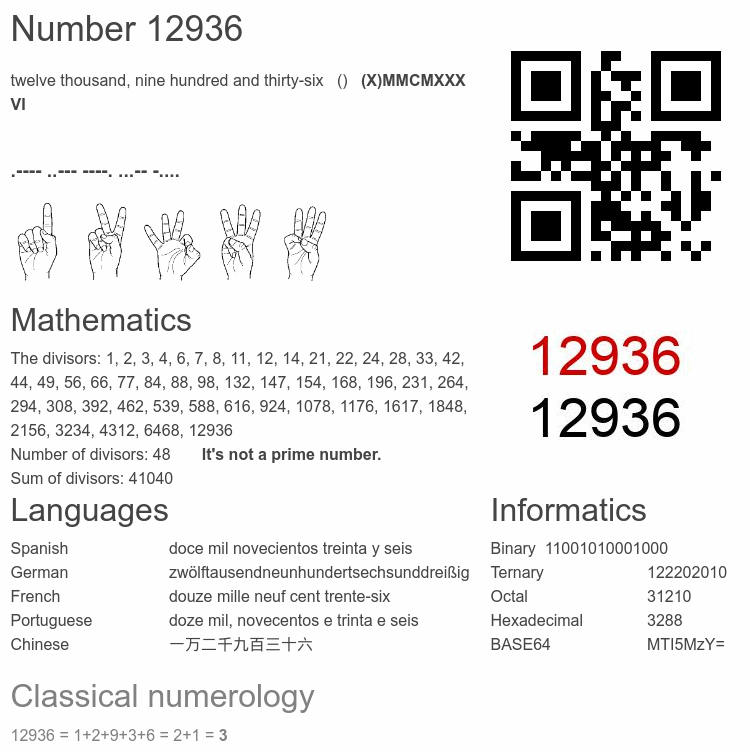 Number 12936 infographic