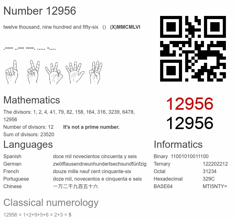 Number 12956 infographic