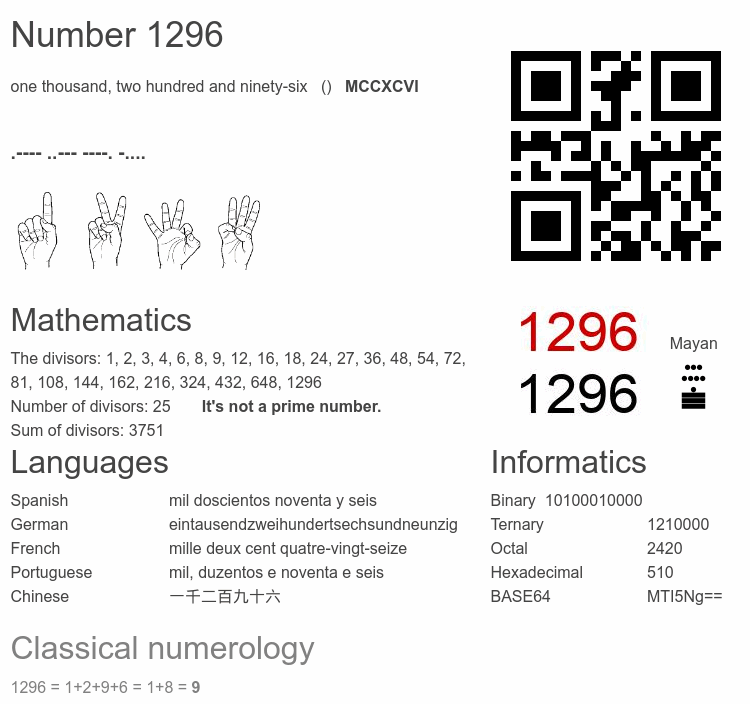 Number 1296 infographic