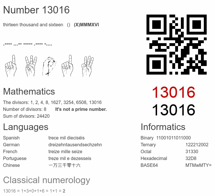 Number 13016 infographic