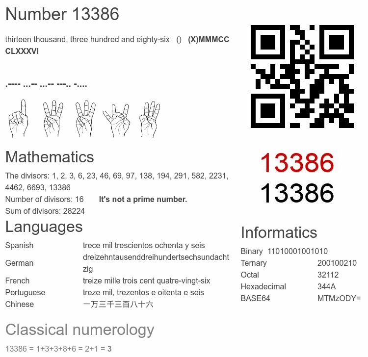 Number 13386 infographic