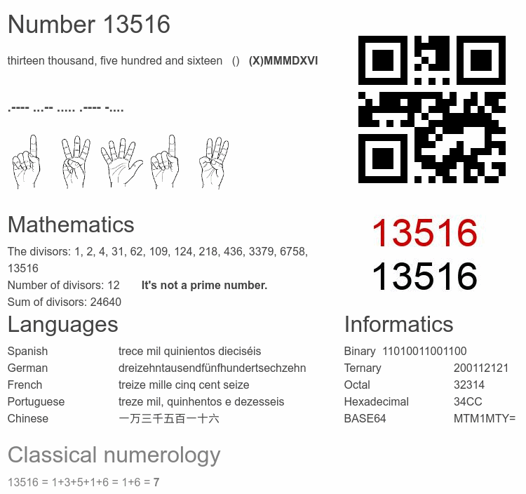 Number 13516 infographic