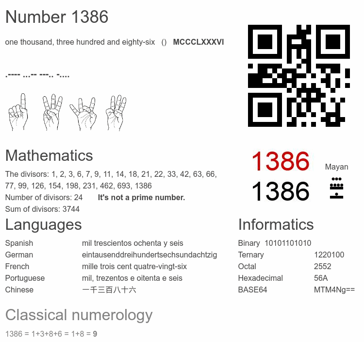 Number 1386 infographic