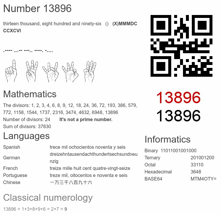 Number 13896 infographic